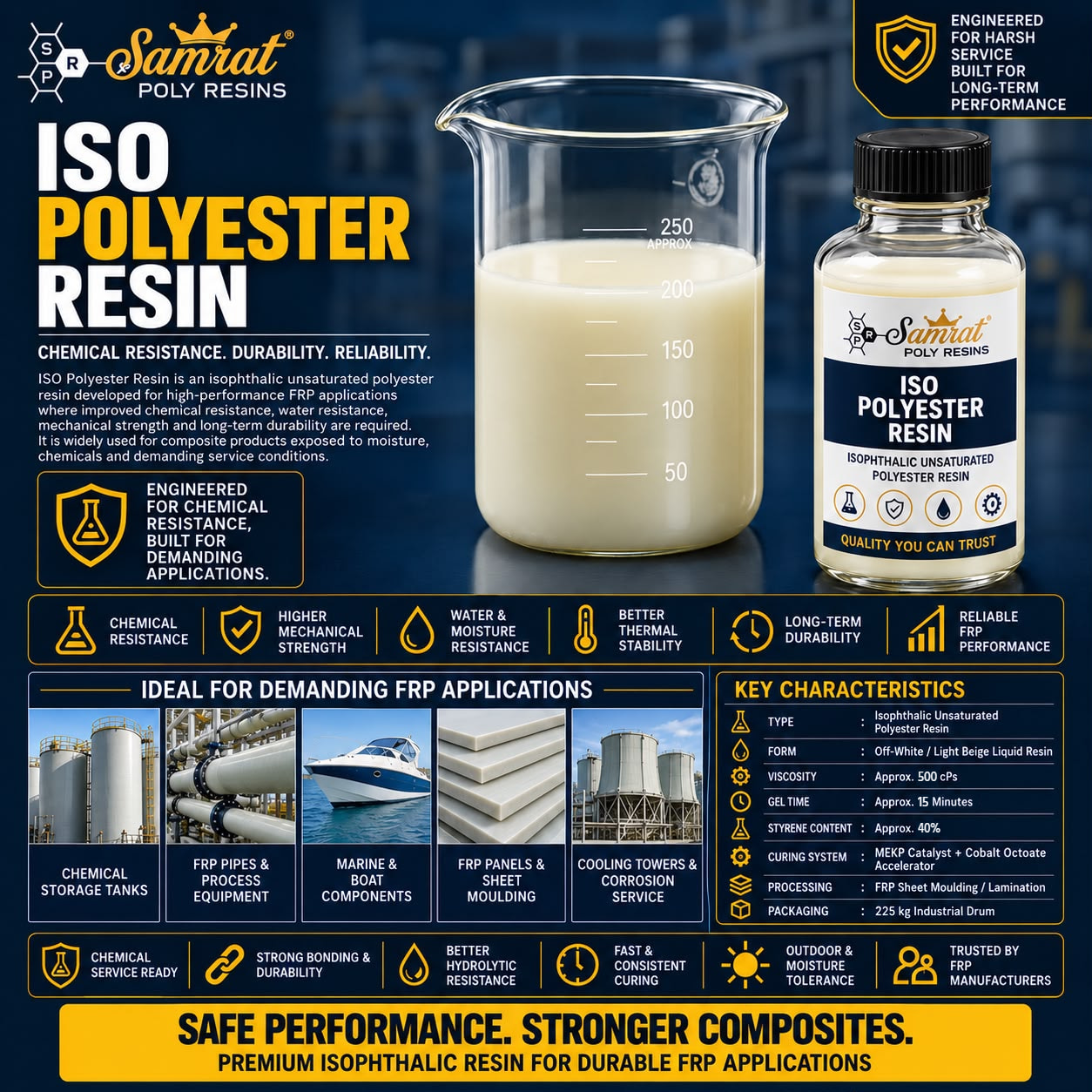 ISO Polyester Resin को उत्पादन तस्बिर