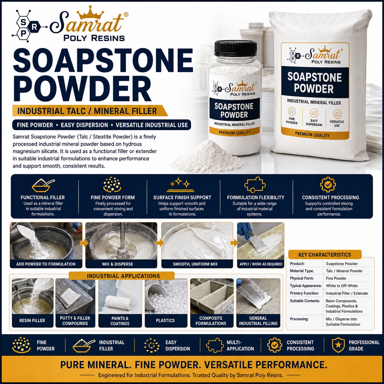 Soap Stone Powder को उत्पादन तस्बिर